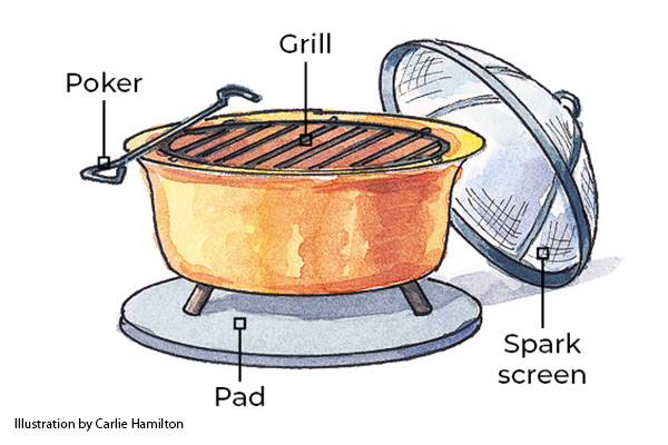 Firepit accessories illustration diagram: Firepit safety accessories
