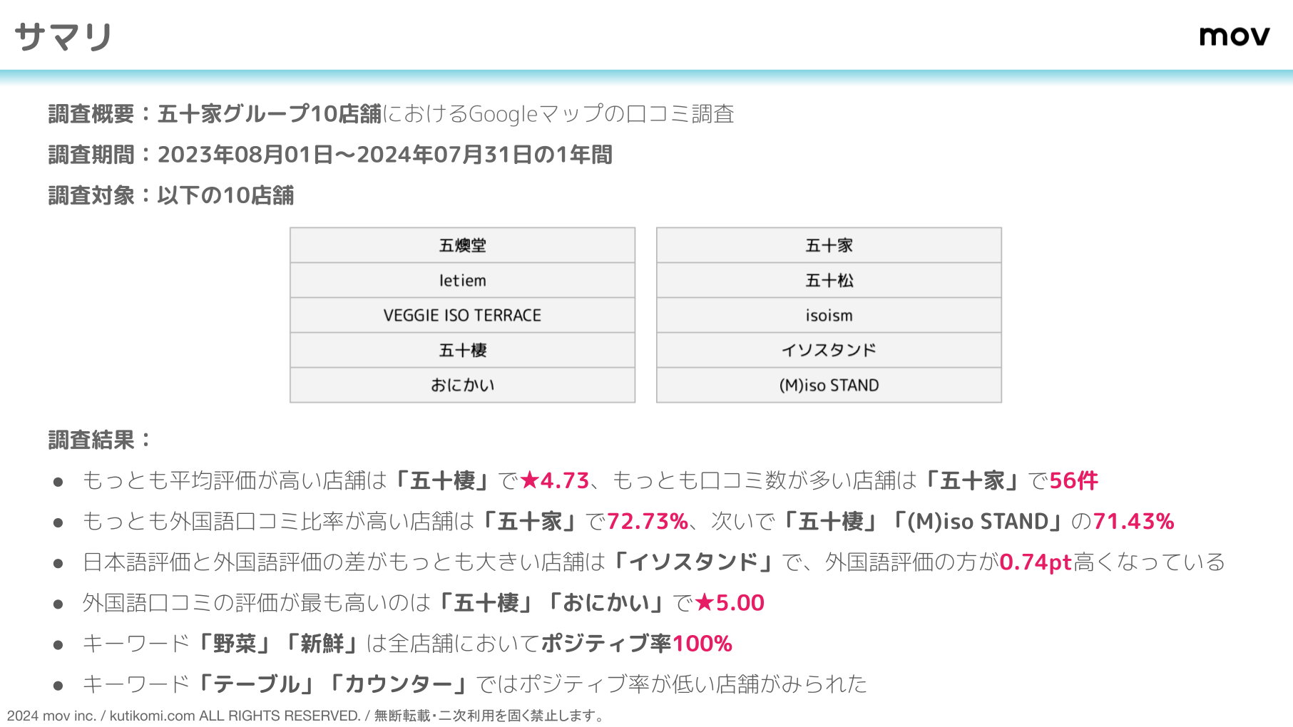 口コミ分析レポート 五十家グループ 202407 isoya (1)