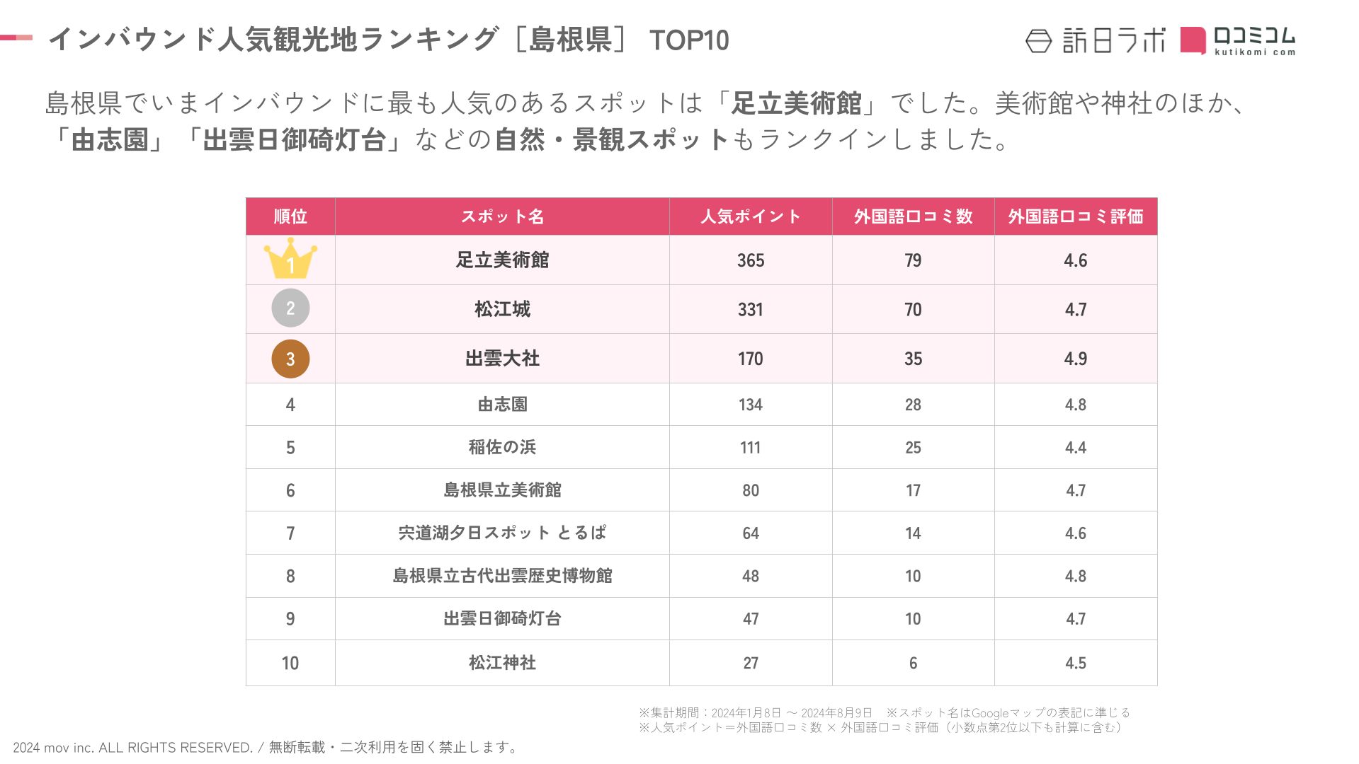 External 202408 inboundranking shimane