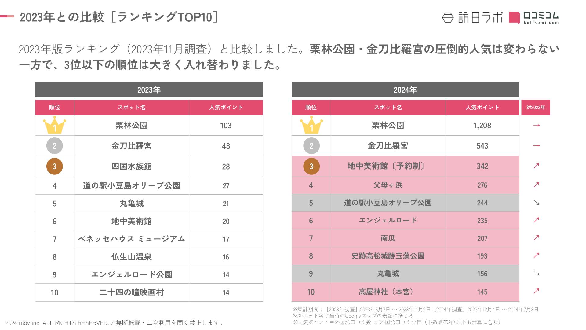 External 202407 inboundranking kagawa (1)