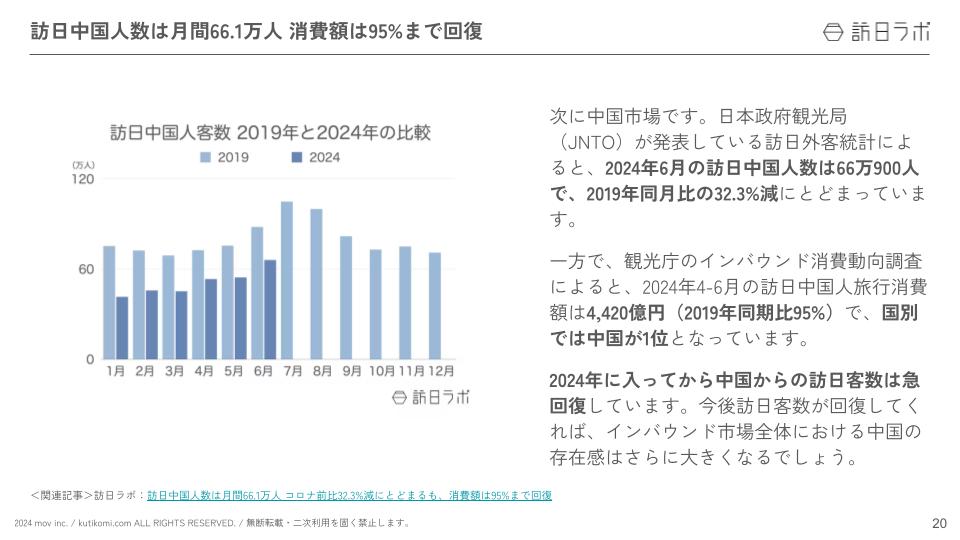 インバウンド情報まとめ【2024年8月(前編)】 (6)