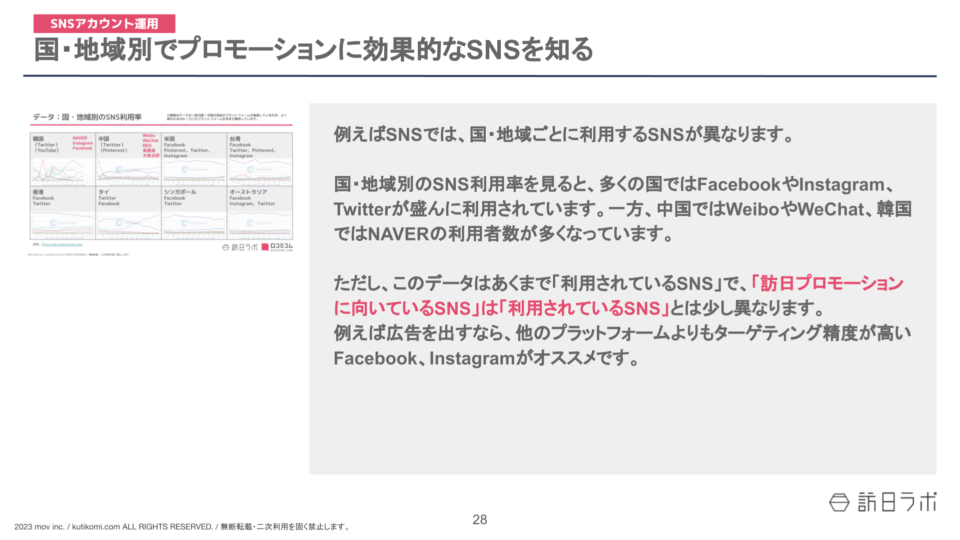 インバウンド対策の基本2023年 (3)