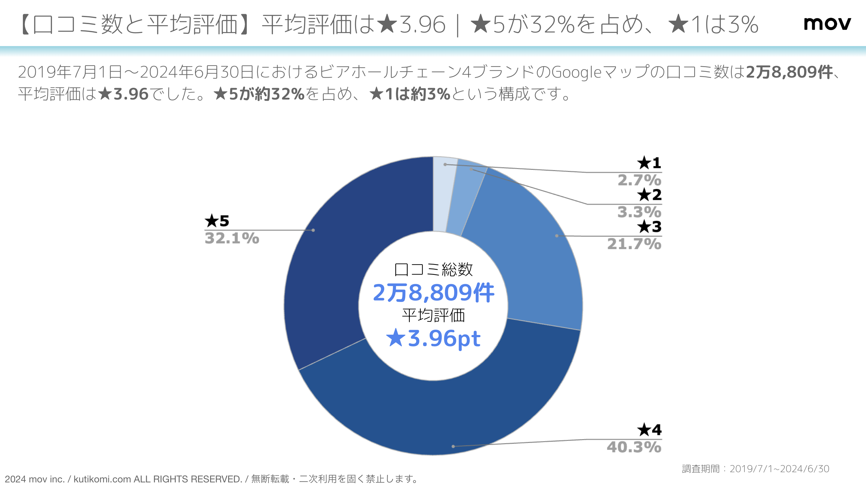 スクリーンショット 2024-08-20 13.47.16