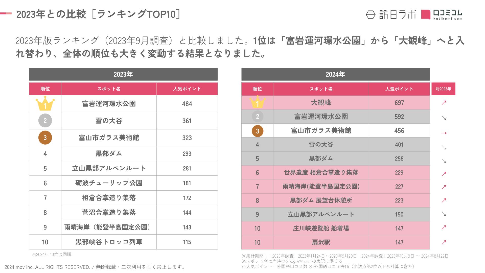 External 202409 inboundranking toyama (1)