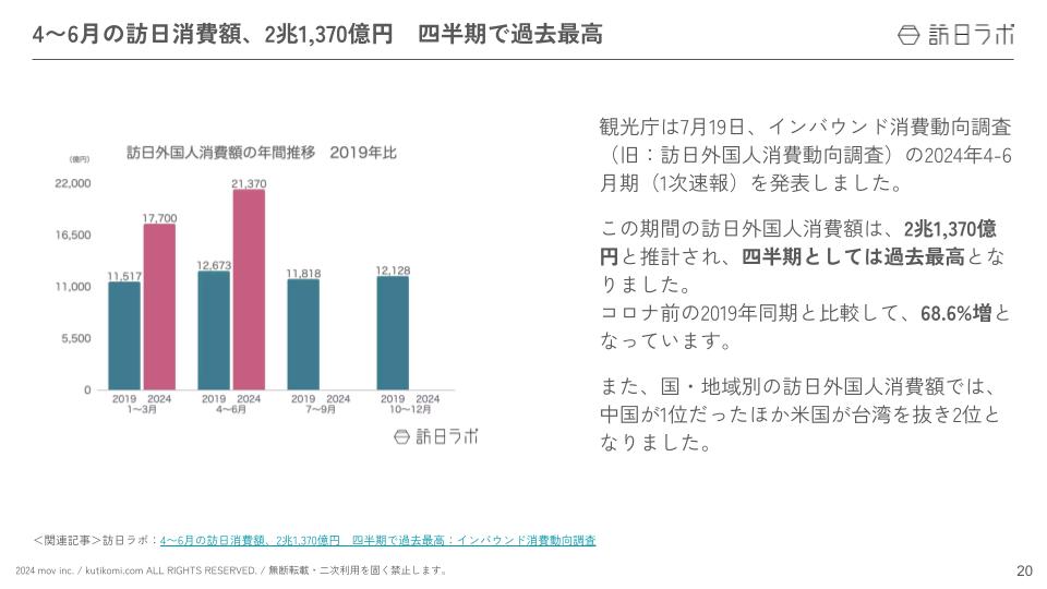 インバウンド情報まとめ【2024年7月(後編)】 (4)