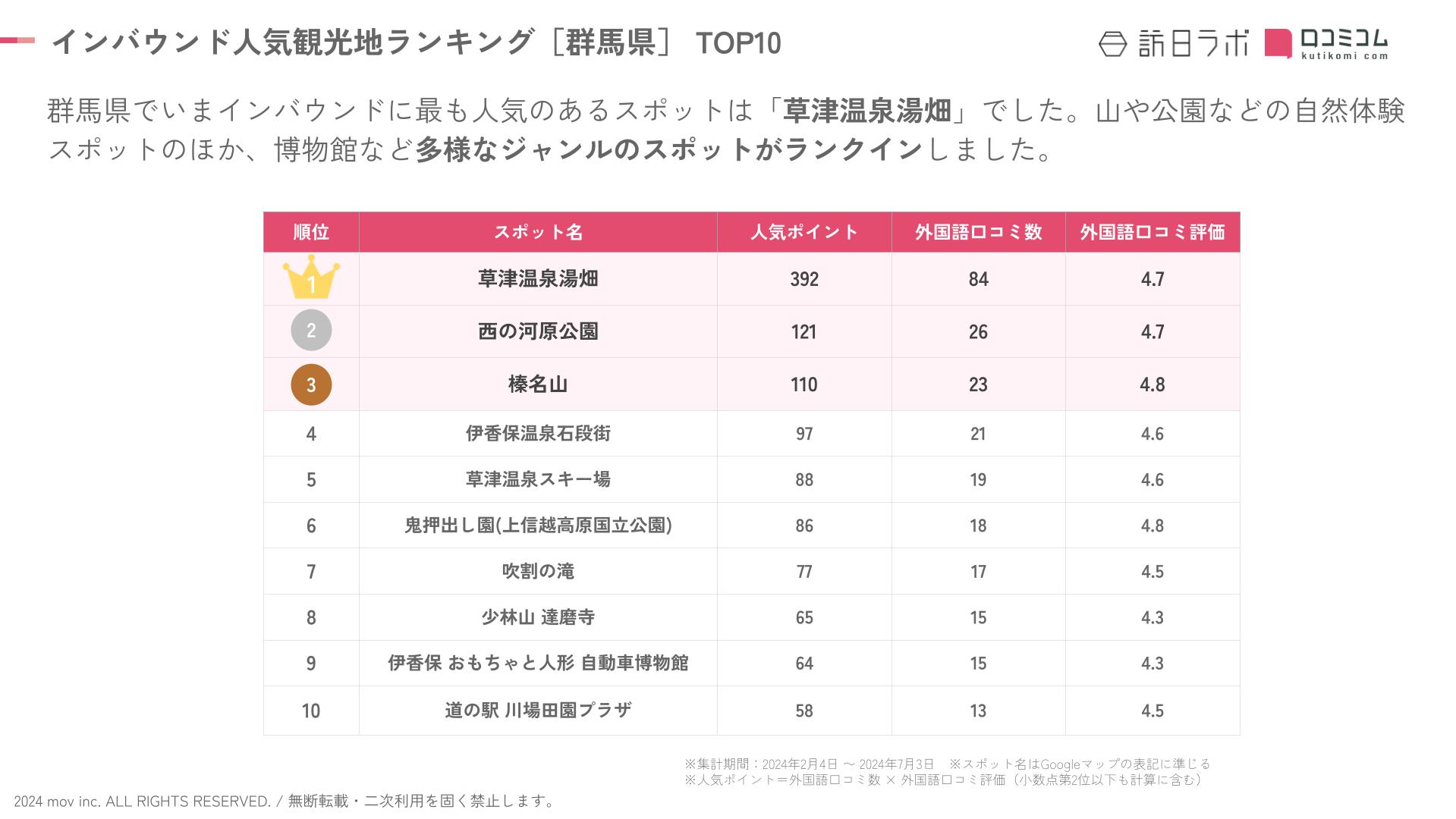 External 202407 inboundranking gunma (1)