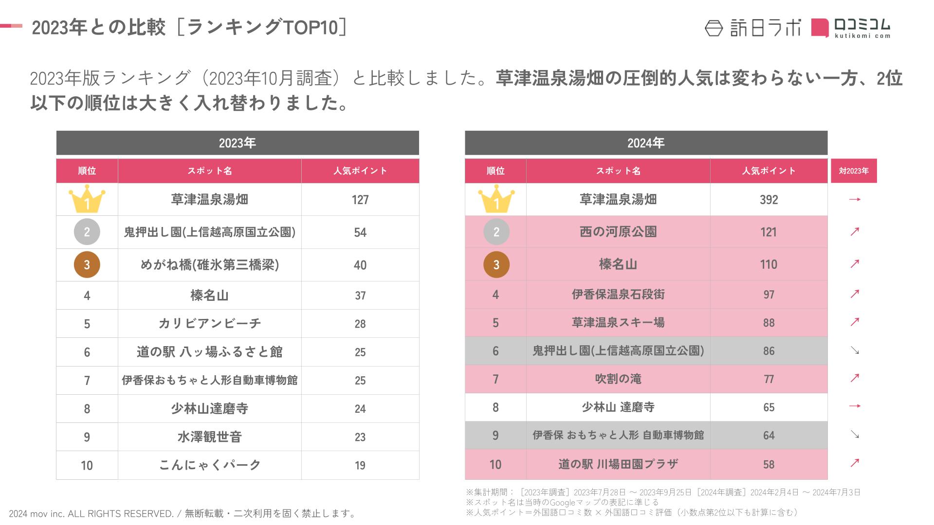 External 202407 inboundranking gunma (2)