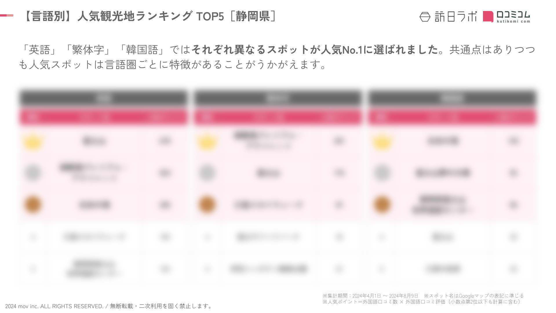 shizuoka rank