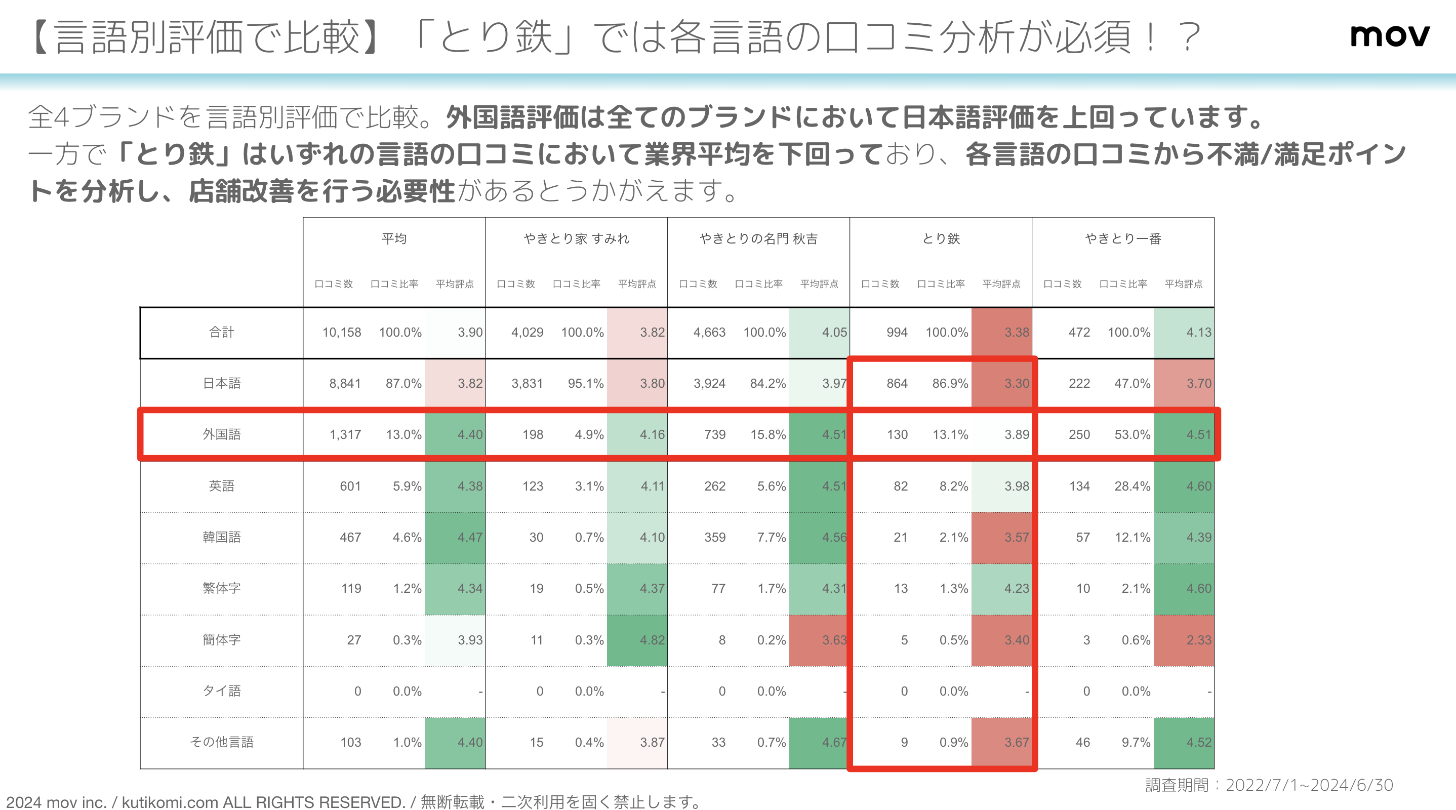 スクリーンショット 2024-07-27 13.14.59