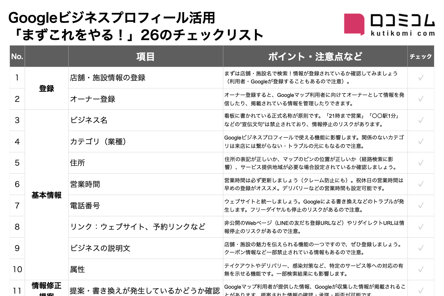 Googleビジネスプロフィール活用「まずこれをやる！」26のチェックリスト