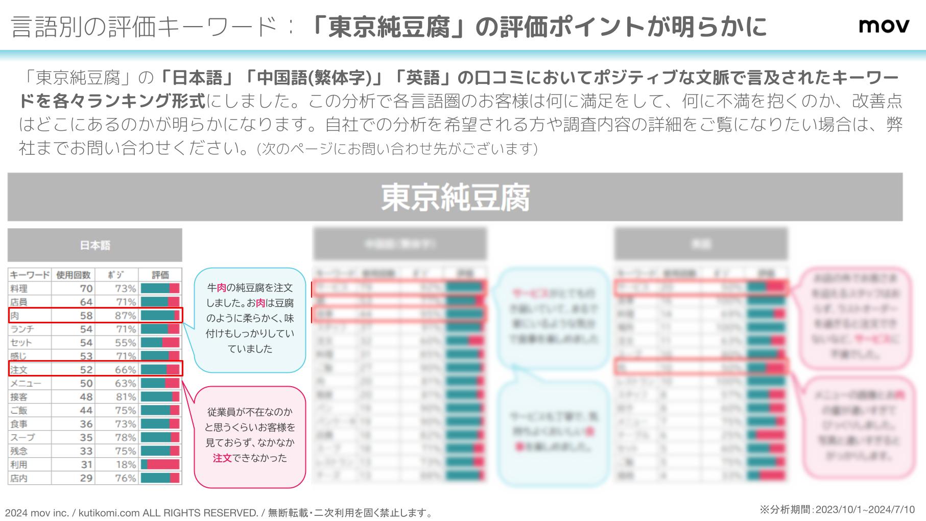 口コミ分析レポート 韓国料理by口コミコム (4)