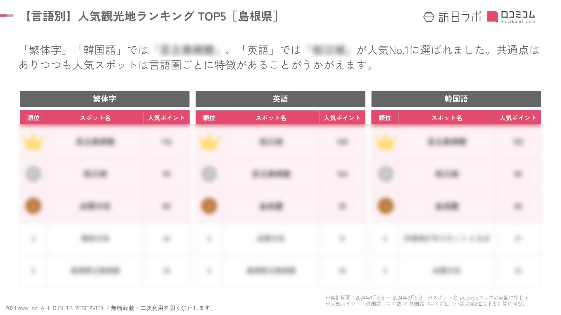 shimane rank