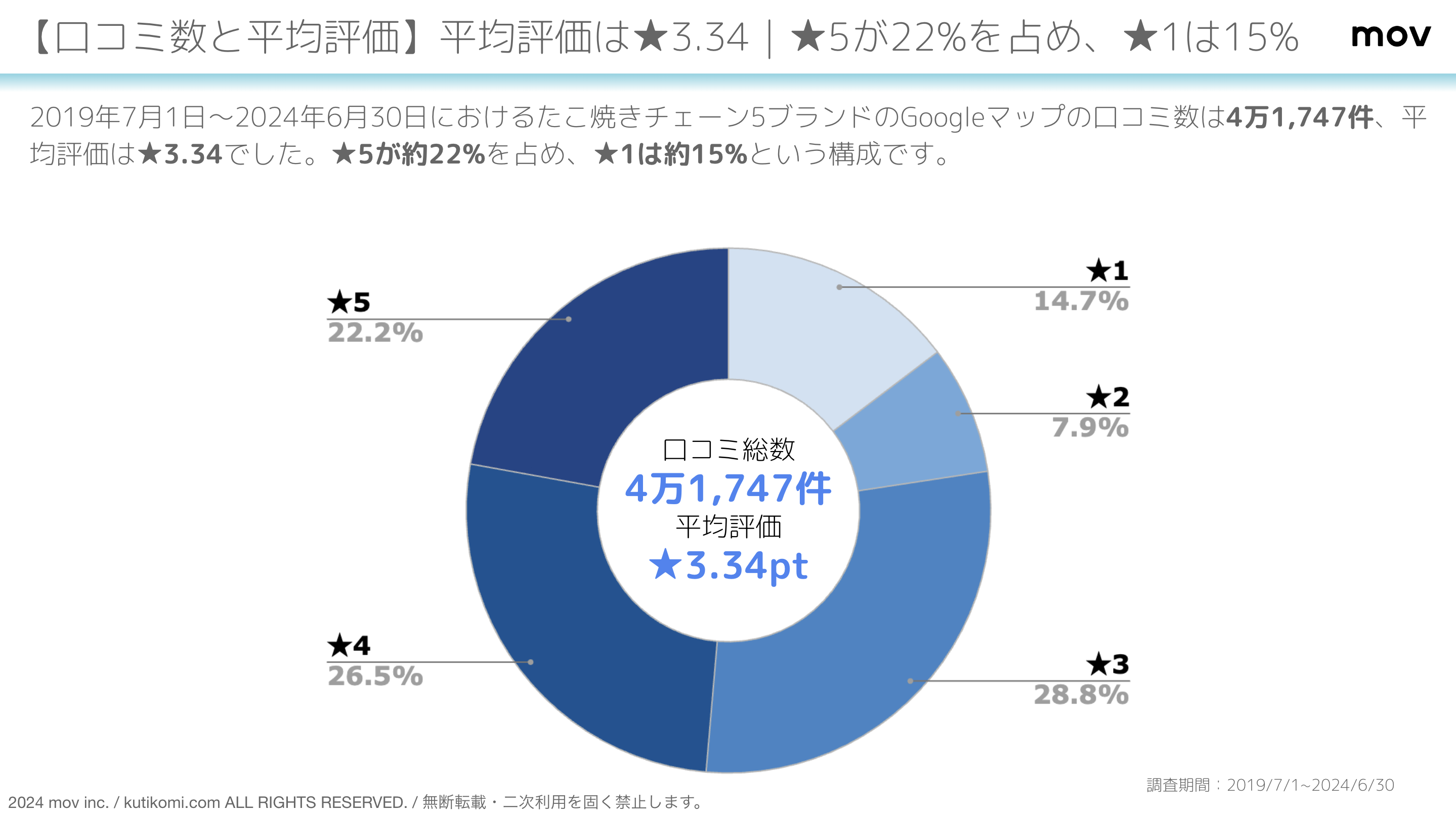 スクリーンショット 2024-07-29 13.08.53