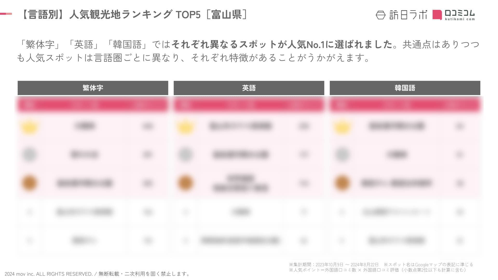 toyama rank