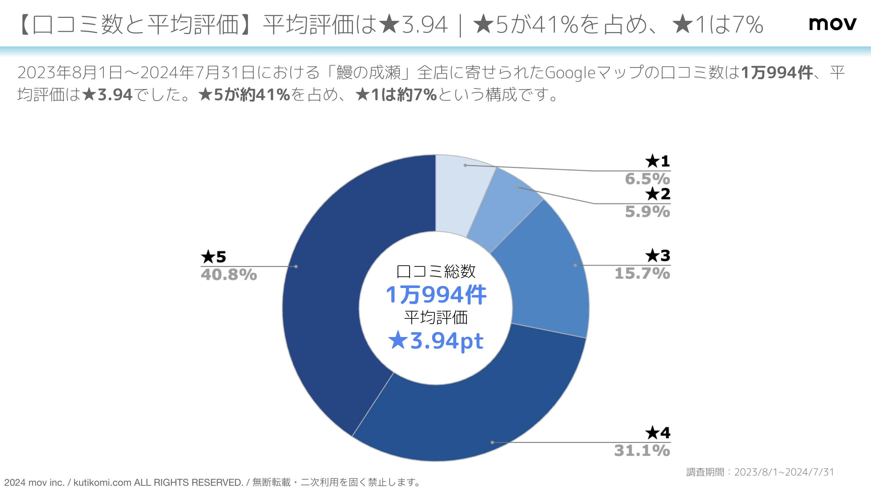 スクリーンショット 2024-09-03 14.09.55