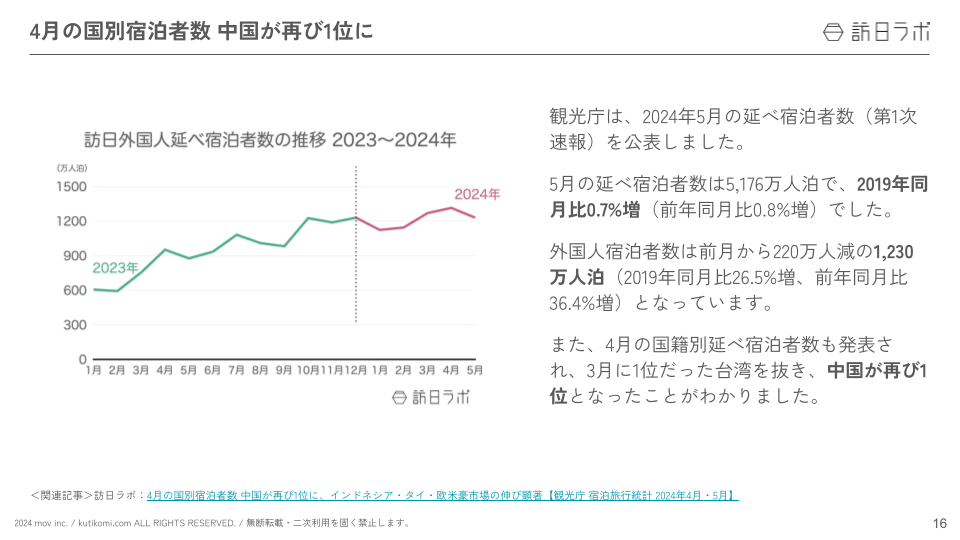 インバウンド情報まとめ【2024年7月(前編)】 (5)