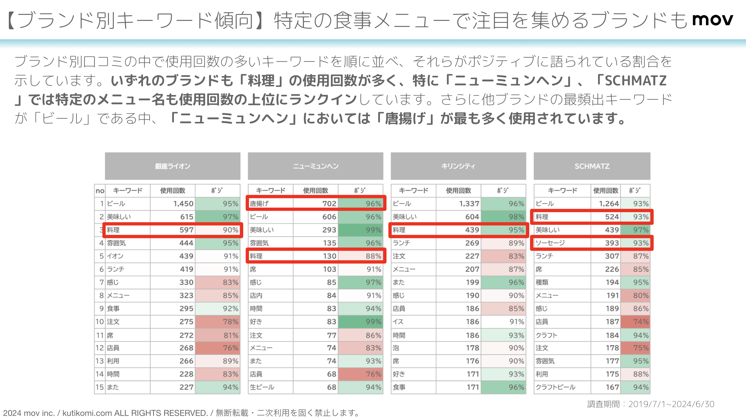 スクリーンショット 2024-08-21 13.51.36