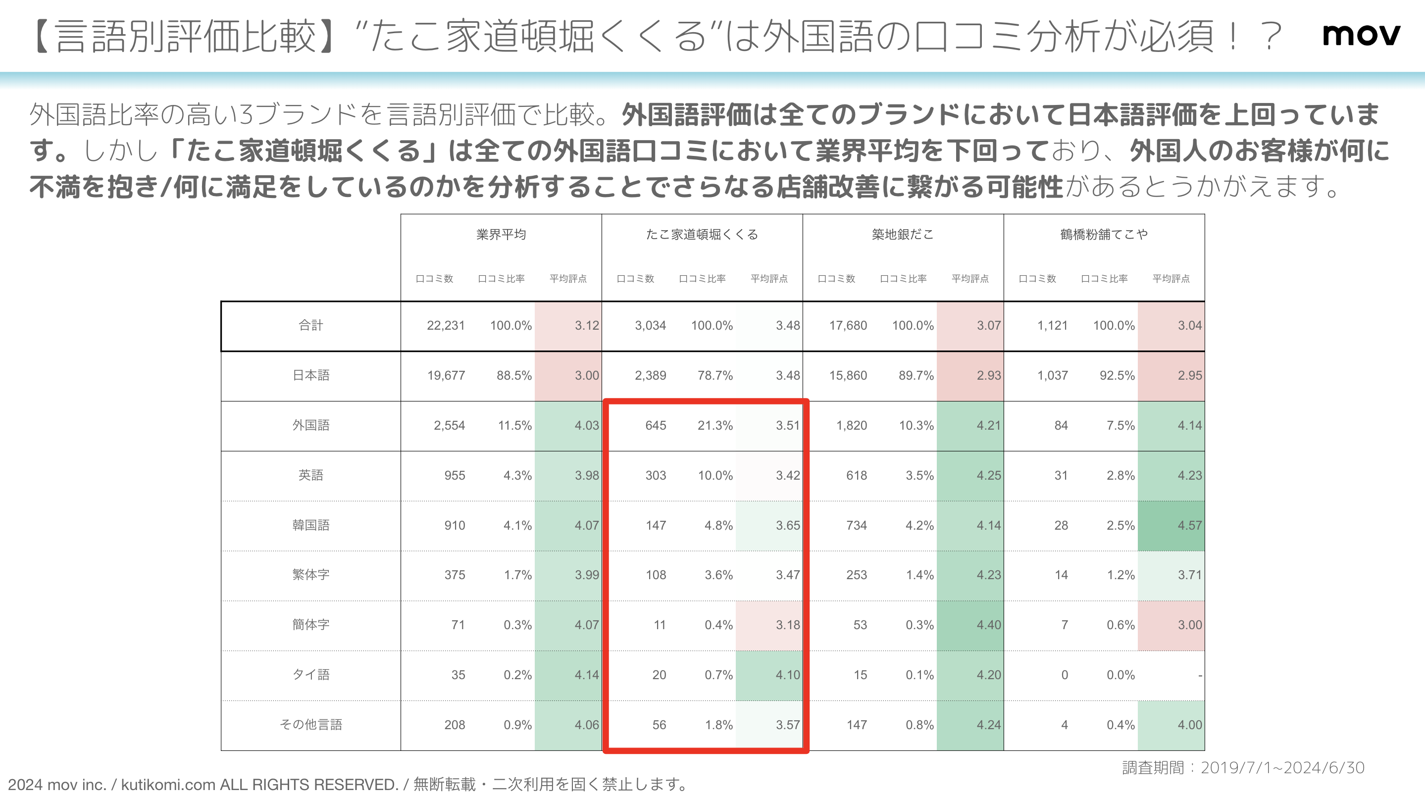 スクリーンショット 2024-07-29 13.09.33