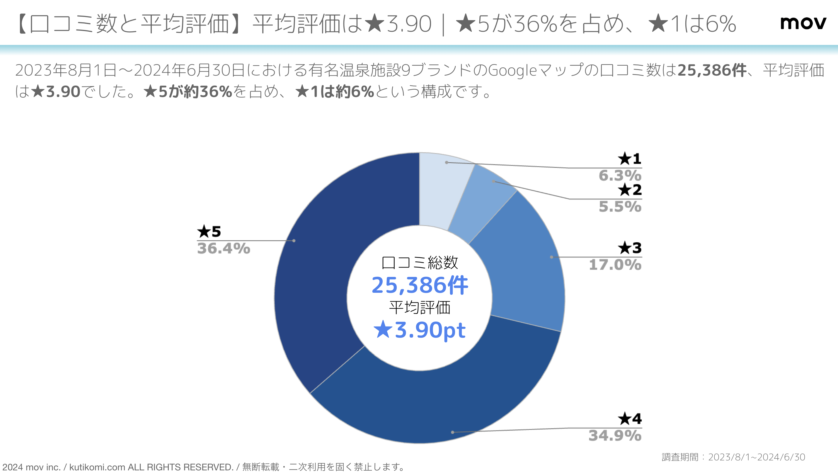 スクリーンショット 2024-07-17 14.16.50