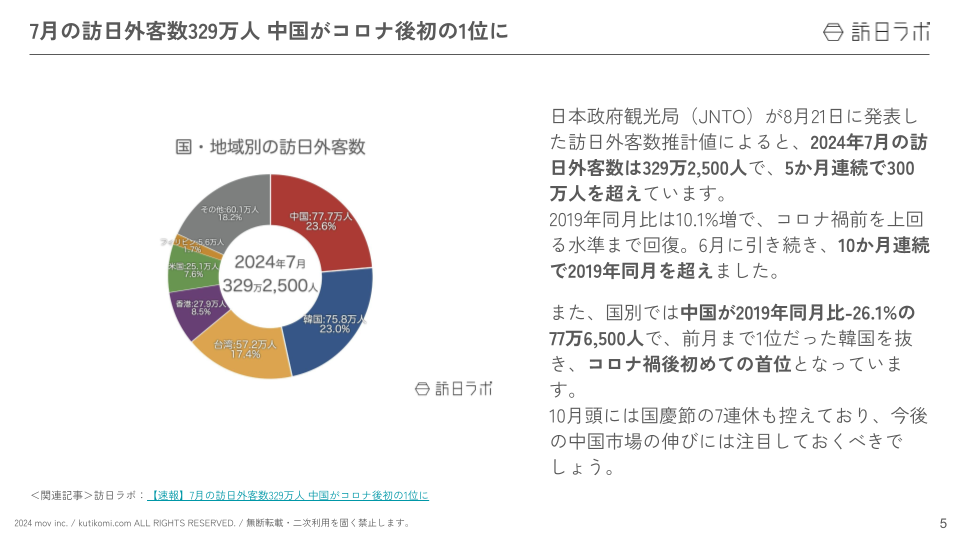 インバウンド情報まとめ【2024年8月(後編)】 (1)