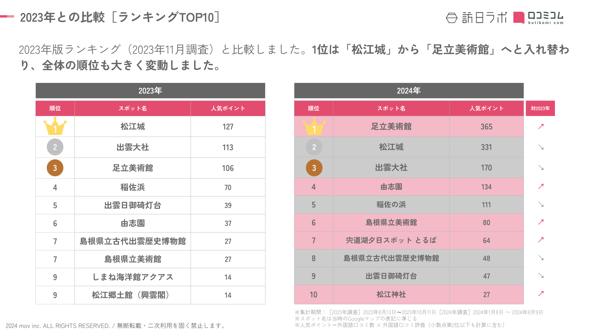 External 202408 inboundranking shimane (1)