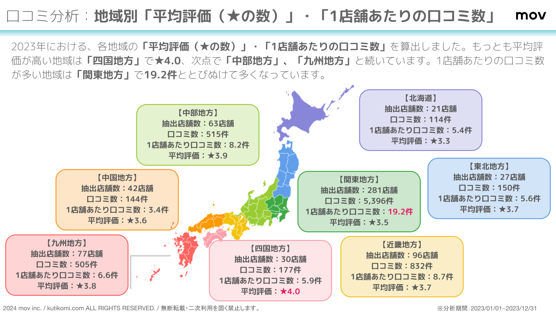 口コミ分析レポート チョコザップ 202404 chocozap (5)