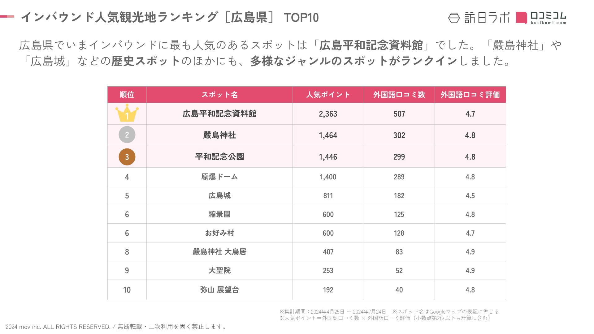 External 202408 inboundranking hiroshima (1)