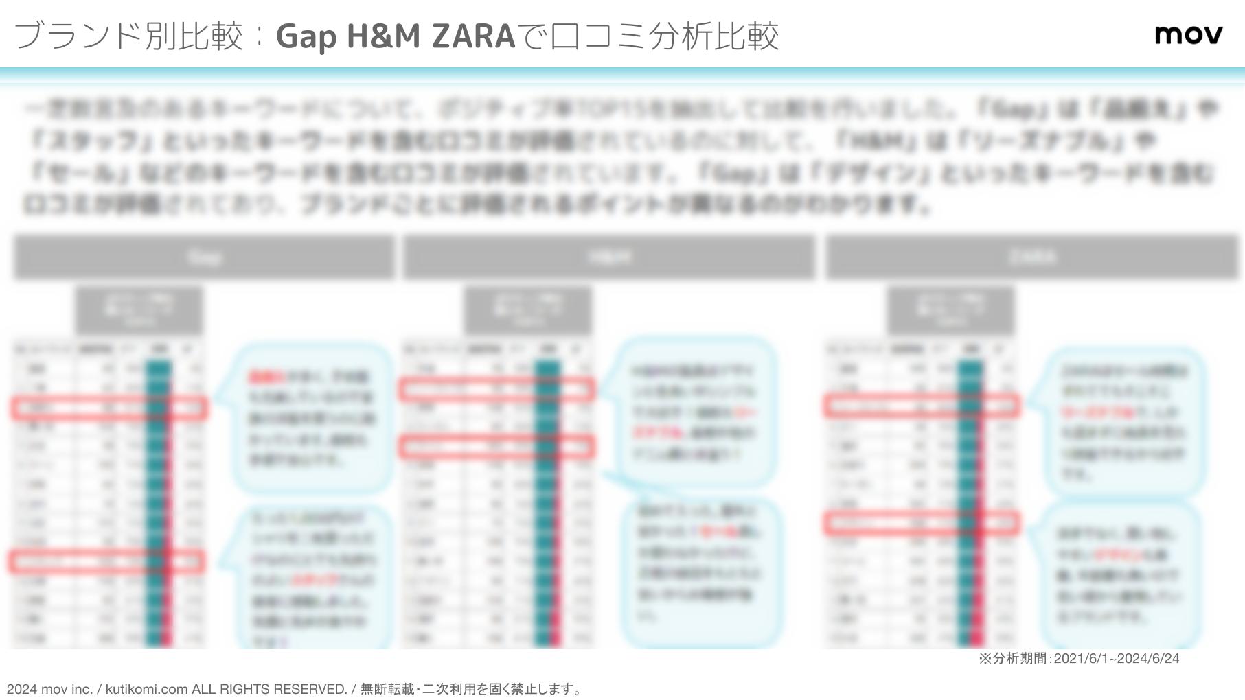 口コミ分析レポート 海外向けファストファッションby口コミコム (4)