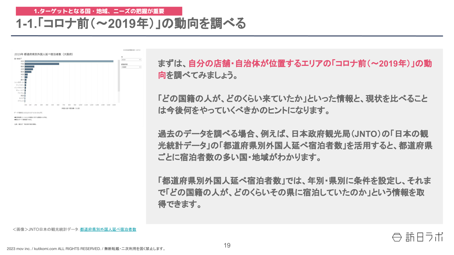 インバウンド対策の基本2023年 (2)