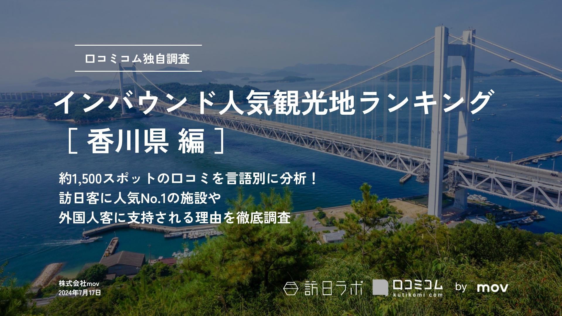 【2024年最新】 インバウンド人気観光地ランキング［香川県編］ 1,500スポットから選ばれたNo.1は？