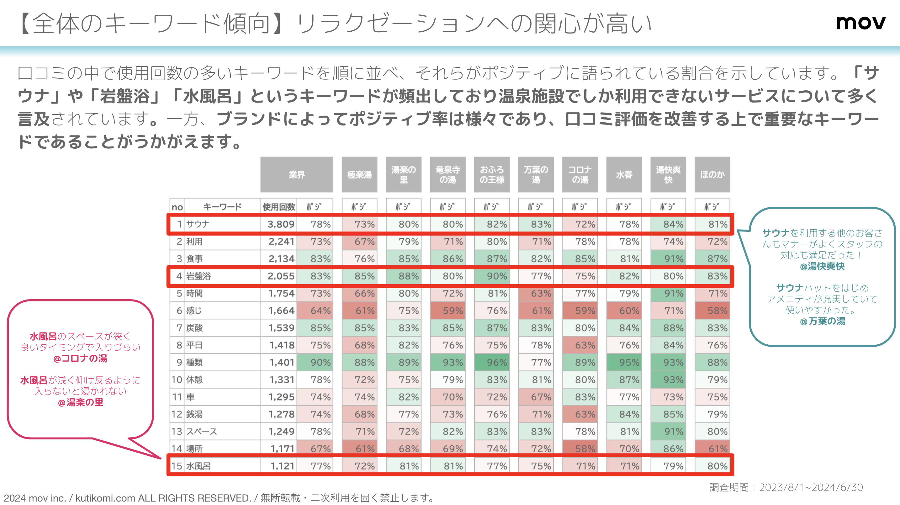 スクリーンショット 2024-07-19 13.08.27