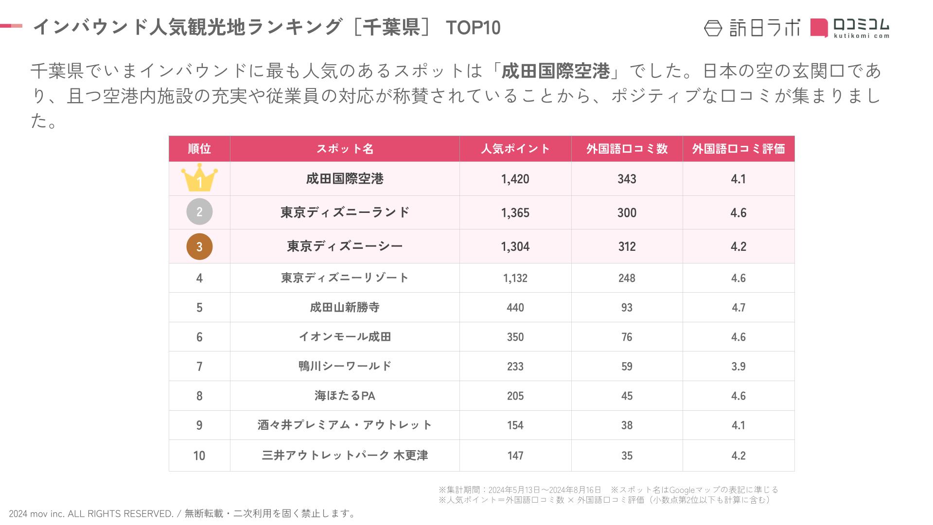 External 202408 inboundranking chiba (1)