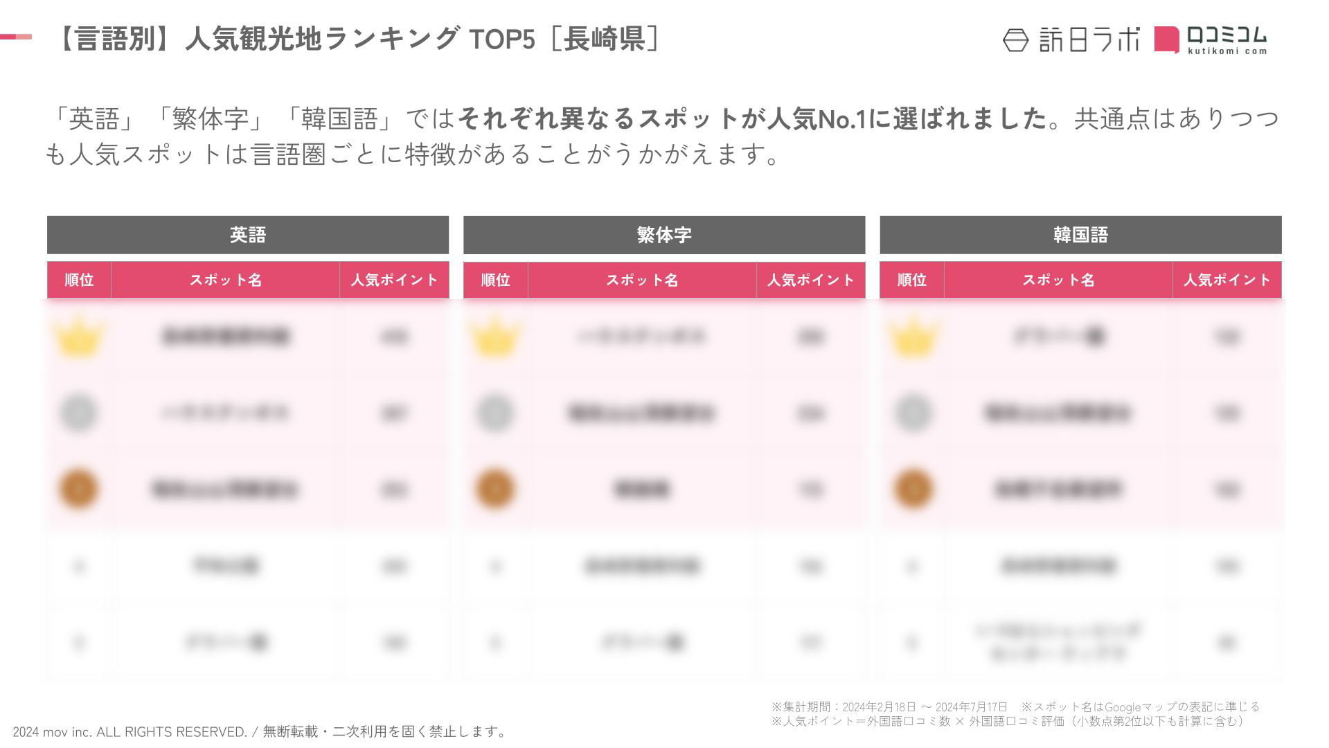 nagasaki rank