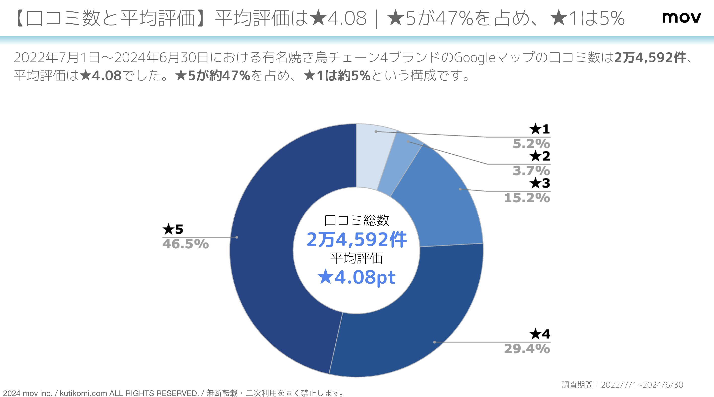 スクリーンショット 2024-07-27 13.14.25