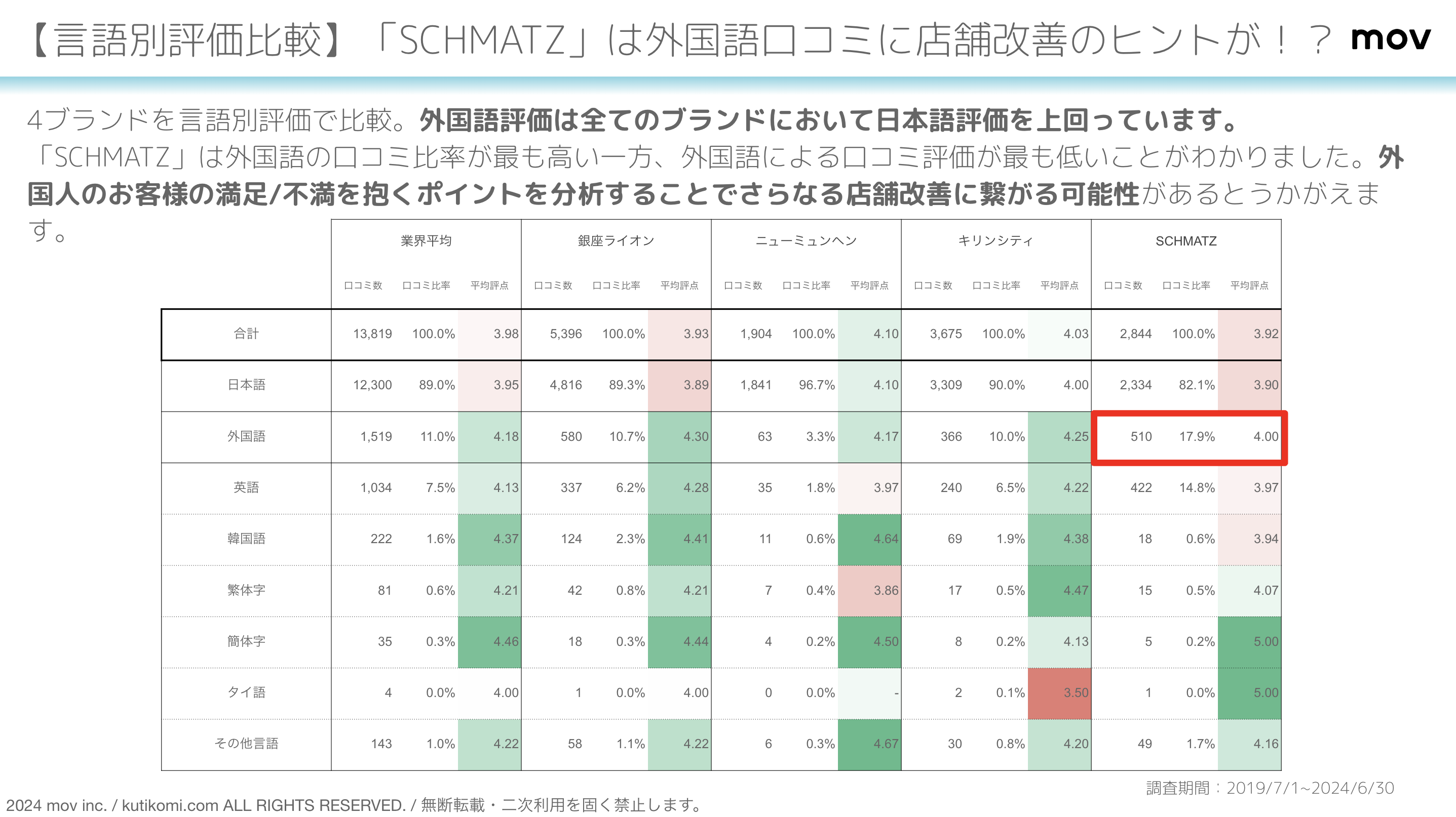 スクリーンショット 2024-08-21 13.53.04