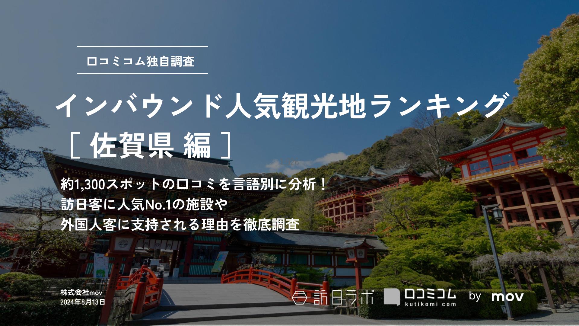 【2024年最新】 インバウンド人気観光地ランキング［佐賀県編］ 1,300スポットから選ばれたNo.1は？ 