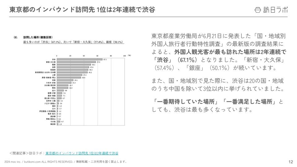 インバウンド情報まとめ【2024年8月(前編)】 (4)