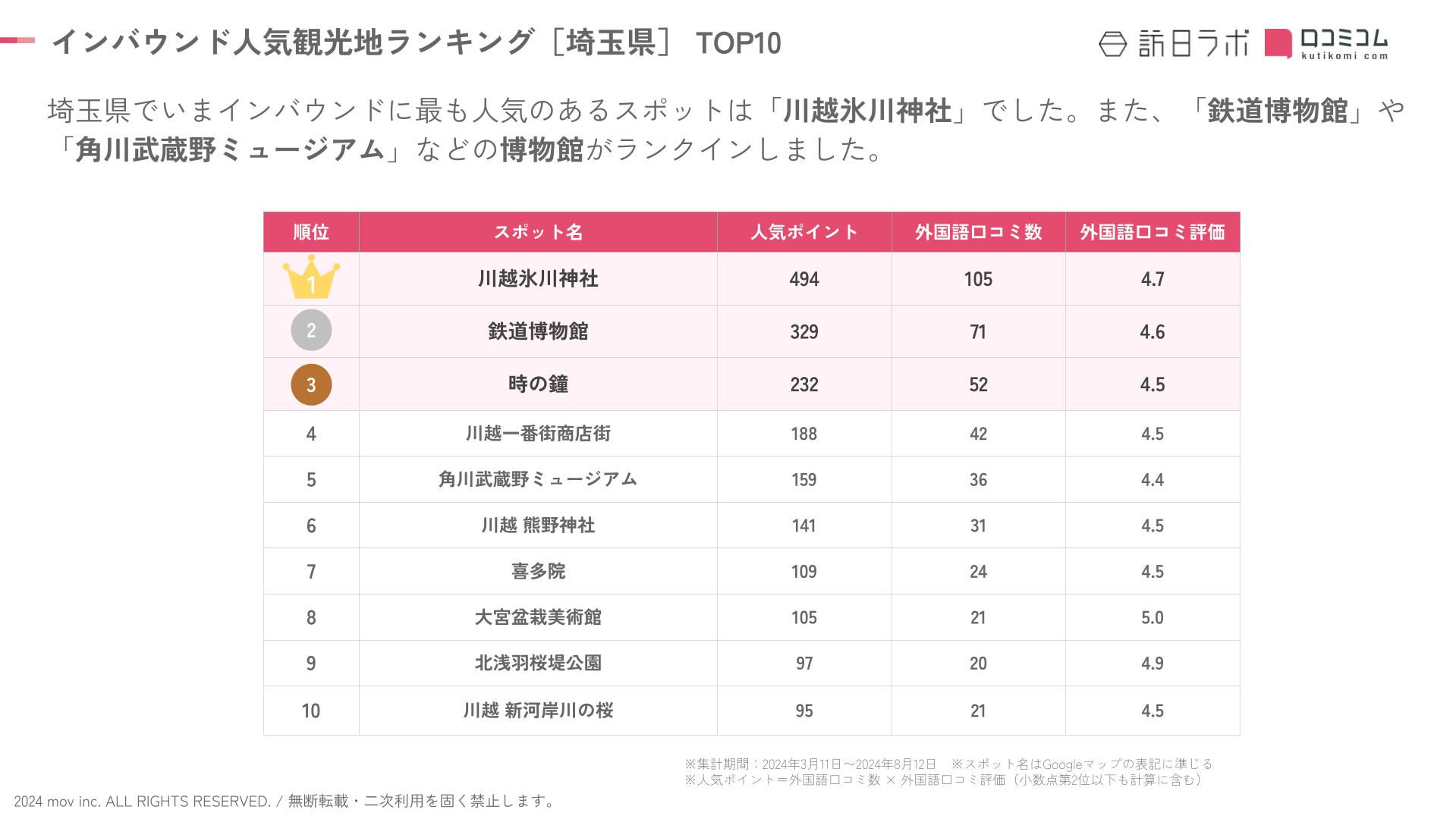 埼玉top10