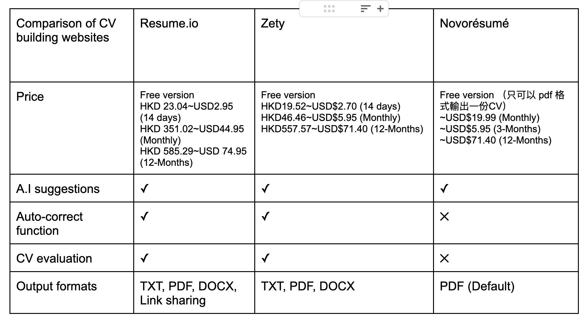 Comparison_Table