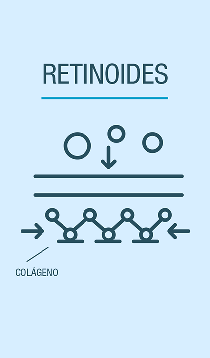 Glosario de ingredientes - Retinoides