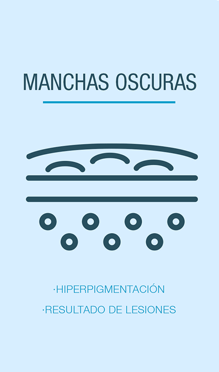 Glosario de ingredientes - Manchas oscuras