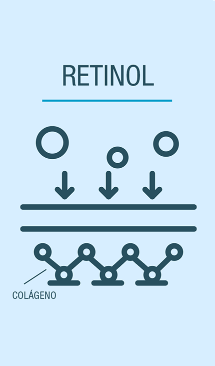 Glosario de ingredientes - Retinol