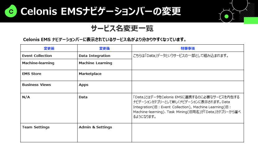 【Celonis】EMS ナビゲーションバーの変更について (2)
