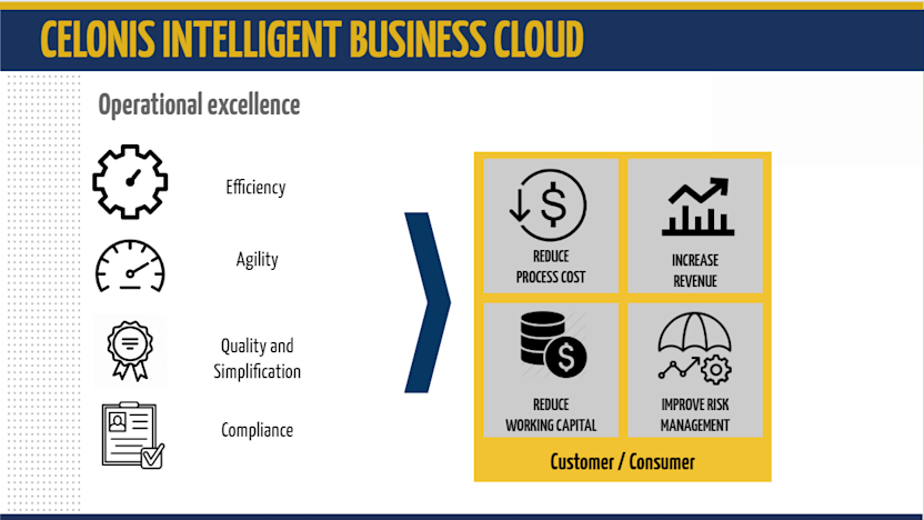 Celonis Intelligent Business Cloud