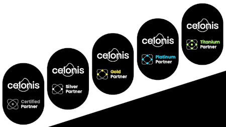 Process Intelligence and Process Mining | Celonis