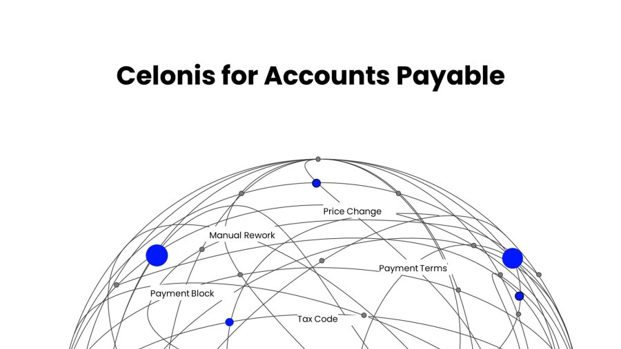 Celonis for Accounts Payable Demo Screenshot