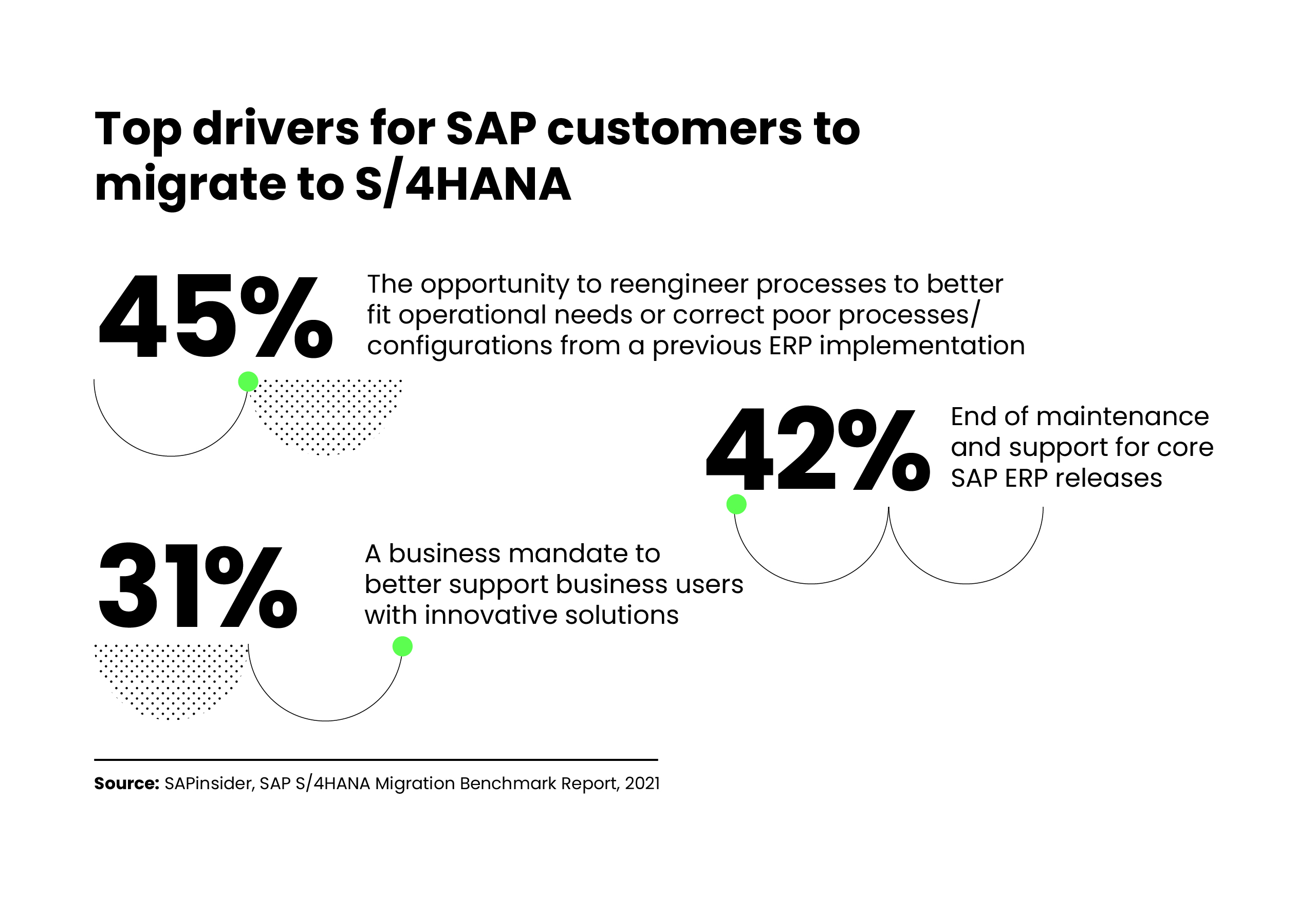 S/4HANA Migration: 5 Facts And Figures To Consider | Celonis