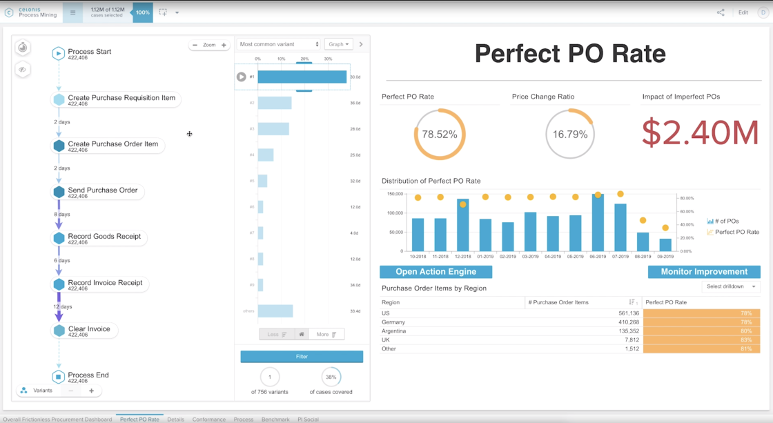 Screenshot - Celonis for Frictionless Procurement