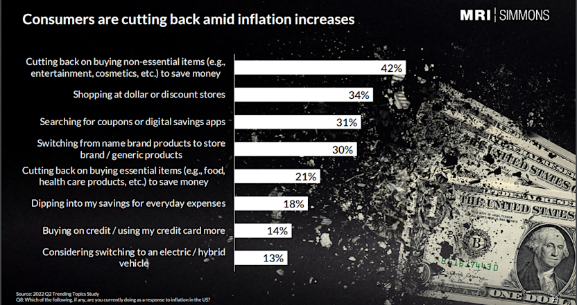 A look at how consumers are dealing with inflation. 