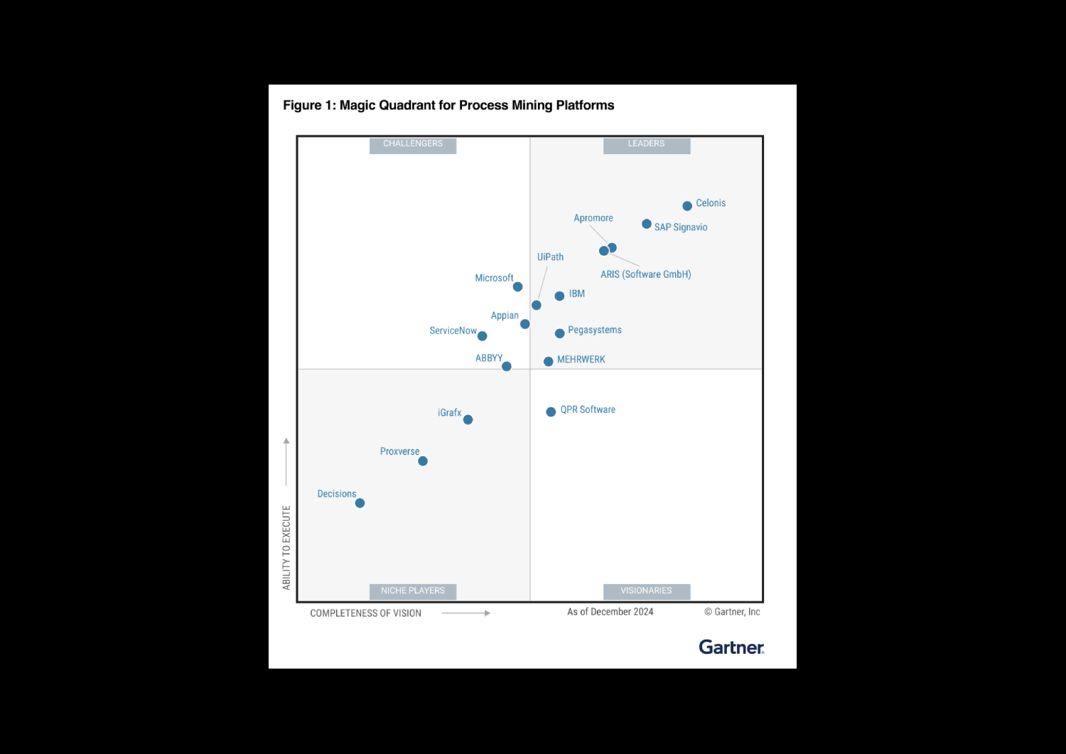 Process Intelligence et Process Mining Celonis